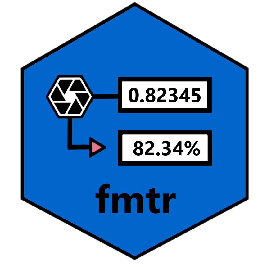 Formatted Range — fmt_range • fmtr